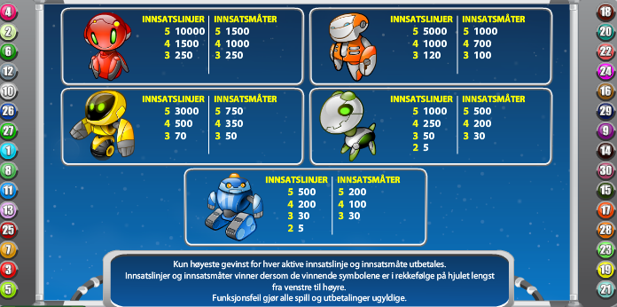 Alien Robots Infographic