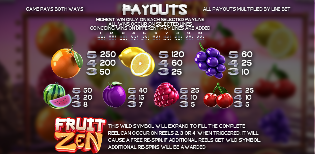 fruit zen payouts