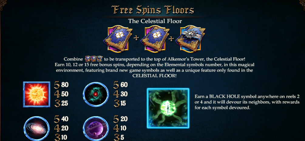Alkemors tower free spins floors